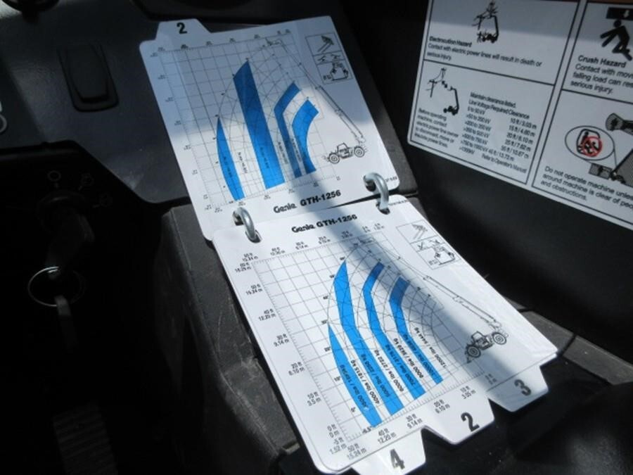 2025 Genie GTH-1256-36