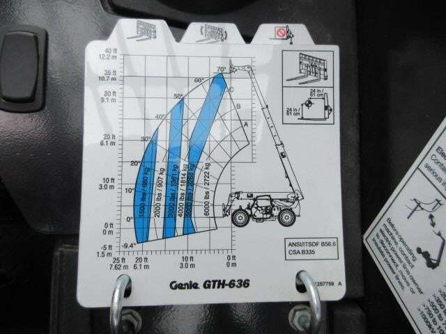 2025 Genie GTH-636-30