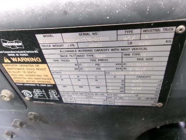 2018 Doosan G25N-7-21