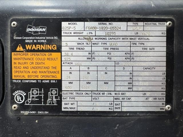 2018 Doosan G25P-5-12