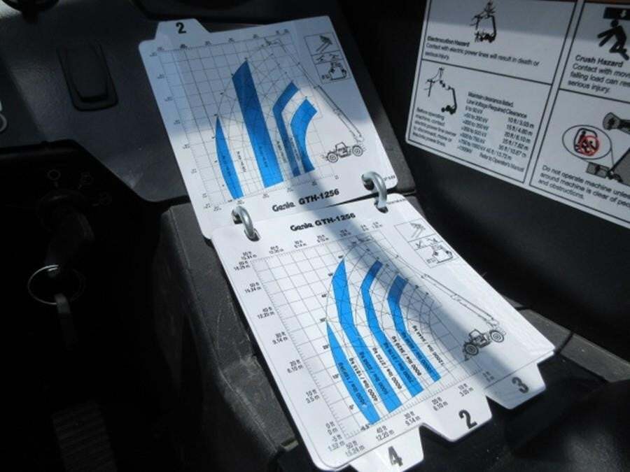 2025 Genie GTH-1256-36