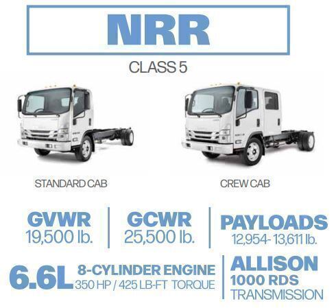 2025 Isuzu NRR