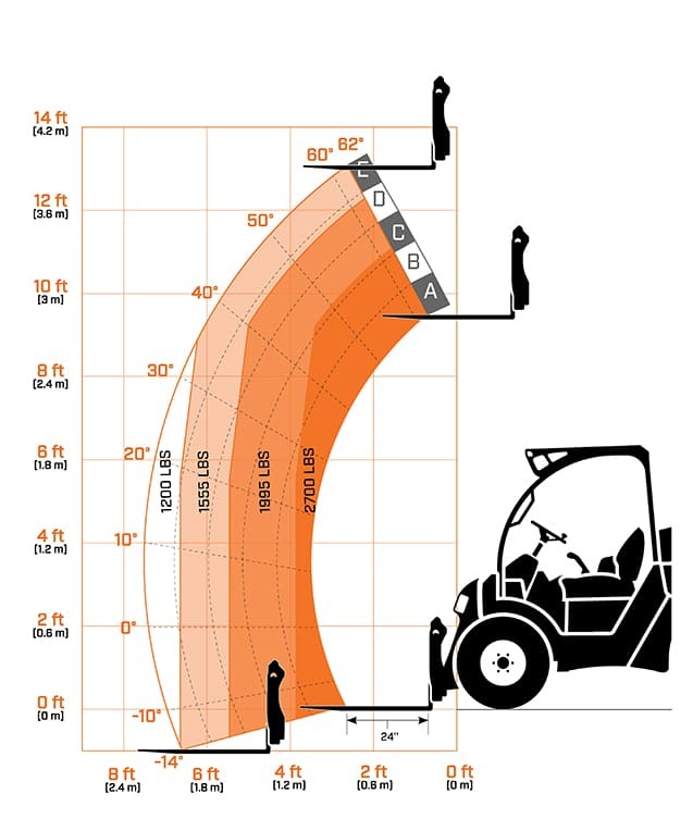 2024 JLG 3013